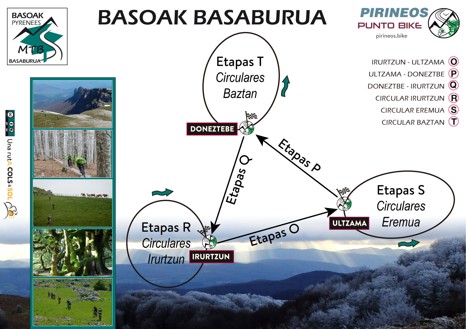Grafico basoak-Basaburua mtb-tour