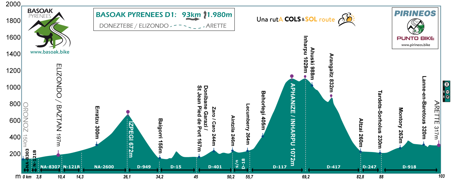 Profile-Basoak-Pyrenees-J3