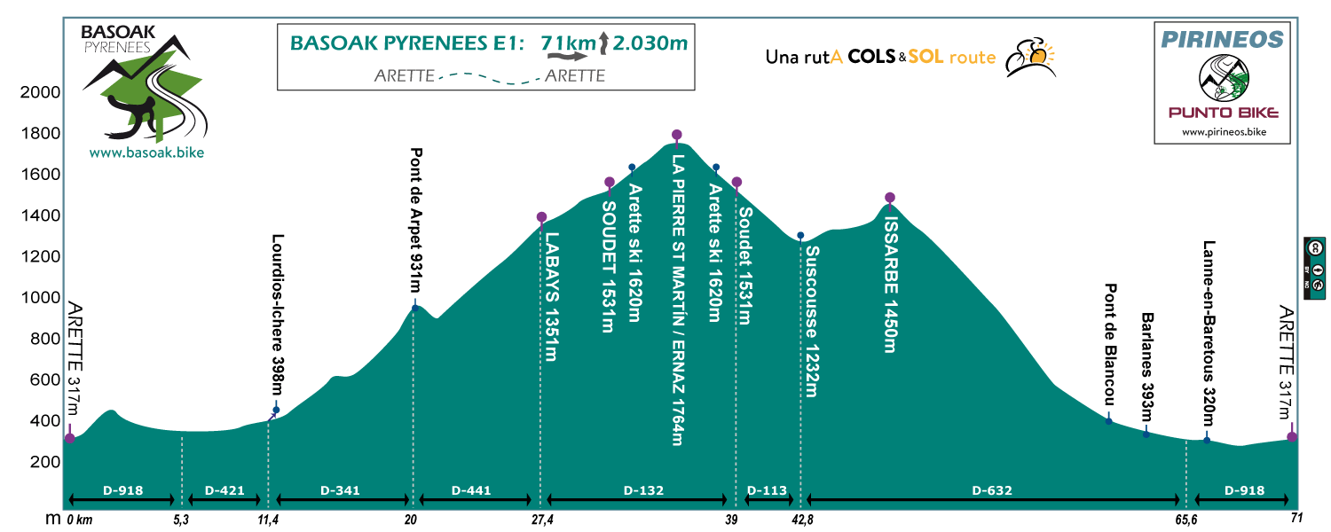 Profile-Basoak-Pyrenees-E1
