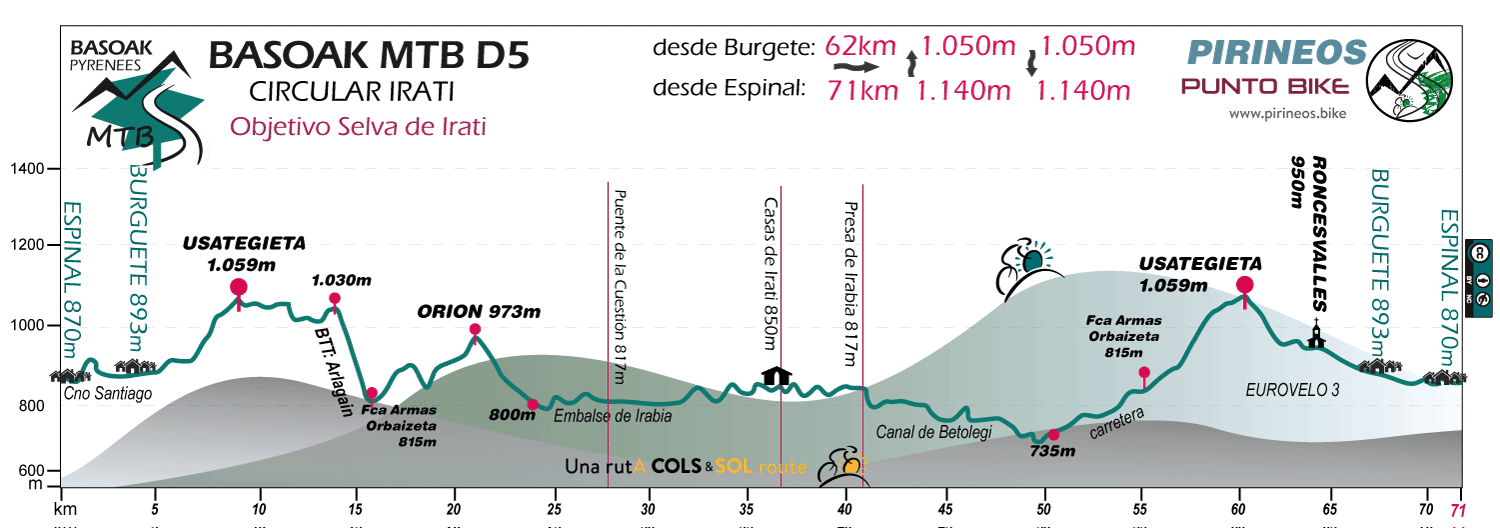 Profile-Basoak-MTB-D5