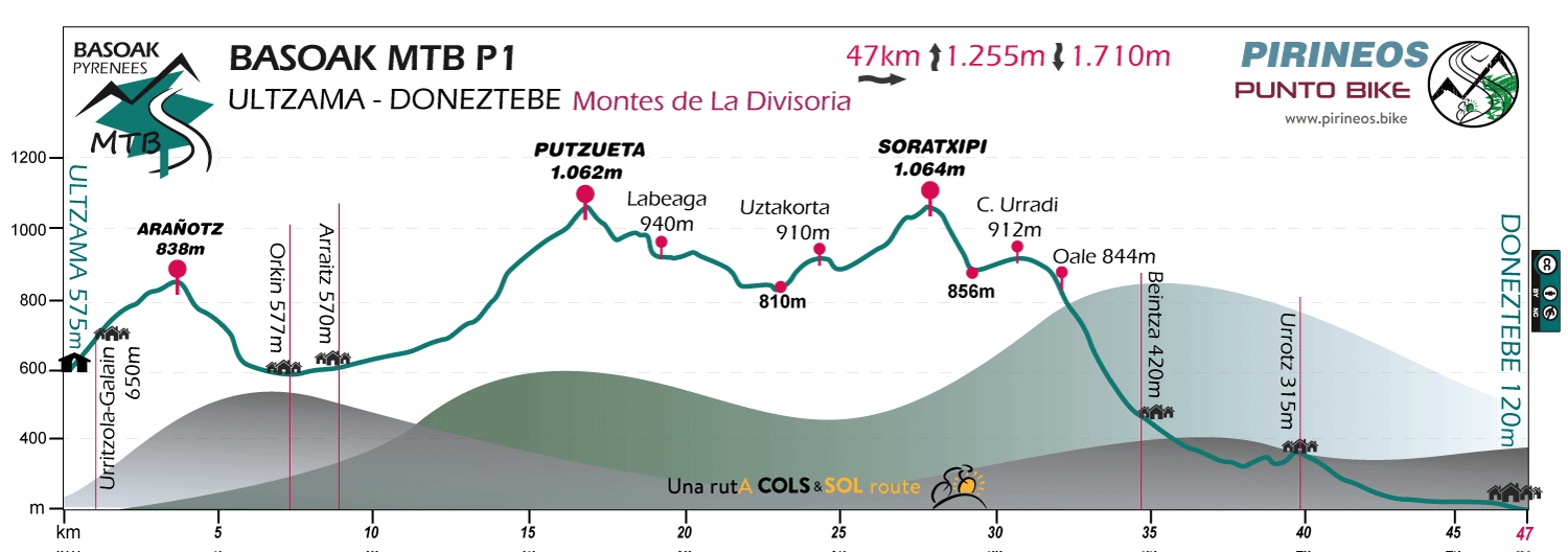 Profile-Basoak-MTB-P1
