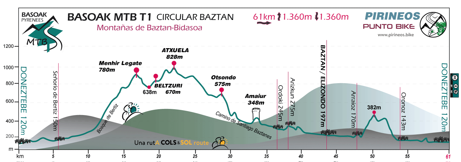 Profile-Basoak-MTB-T1